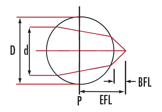 ball_lens.png ball_lens.png