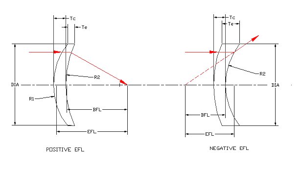 menuscus_lens.png menuscus_lens.png