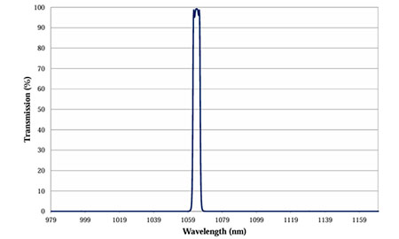 bandpass.jpg bandpass.jpg