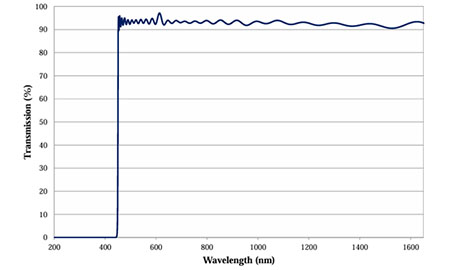 long_pass.jpg long_pass.jpg