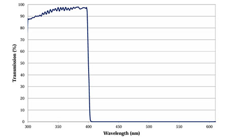 shorpass.jpg shorpass.jpg